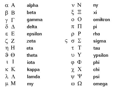 How to handwrite greek letters. Last Letter Of The Greek Alphabet | levelings