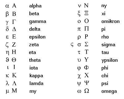 Ways of adding greek letters to microsoft word documents. Last Letter Of The Greek Alphabet | levelings