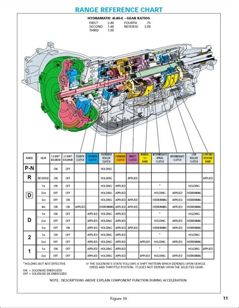 700r4 Gm Transmission Wiring Diagram