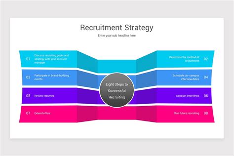 Recruitment Strategy Powerpoint Template Nulivo Market