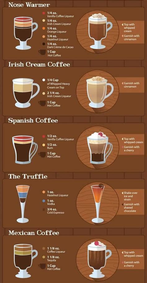 Warming Up With A Coffee Cocktail Daily Infographic Coffee Liquor