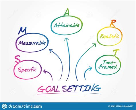 Smart Goal Setting Acronym Diagram Stock Illustration Illustration Of