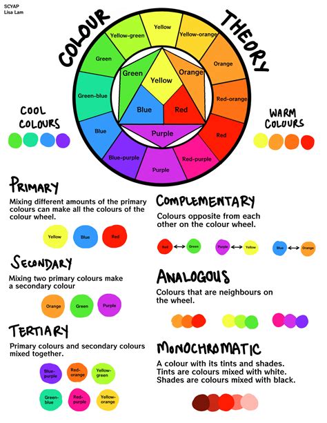 Color Theory Chart Color Theory Lessons Color Theory Theories Riset