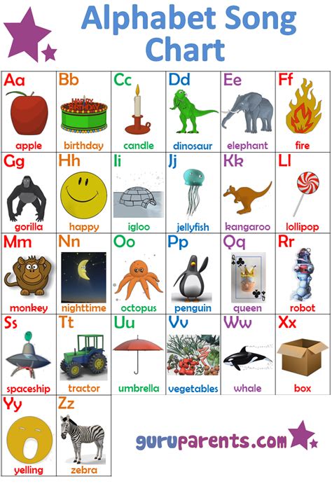 Alphabet Song Chart This Is A Specially Designed Alphabet Chart