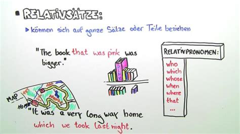 Maybe you would like to learn more about one of these? Defining Relative Clauses - bestimmende Relativsätze ...