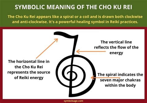 Cho Ku Rei Symbol Energy Healing Reiki Reiki Healer Reiki Principles
