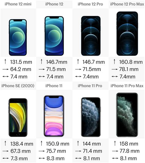 Comparing The Latest Iphones Iphone 12 Vs Iphone 11 Vs Iphone Se