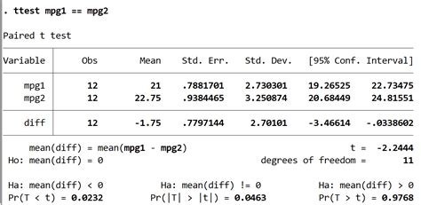 Posted on feb 14, 2019. How to Perform a Paired Samples t-test in Stata - Statology