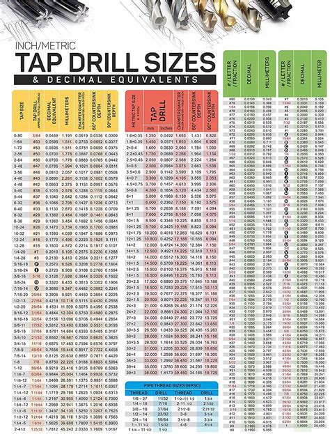 Inch Metric Tap Drill Sizes And Decimal Equivalents Magnetic Chart For