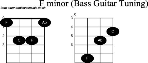 Bass Guitar Chord Diagrams For A Minor