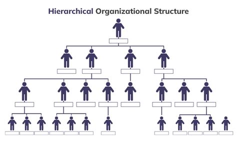 Unlocking The Power Of Hierarchical Organizational Structure