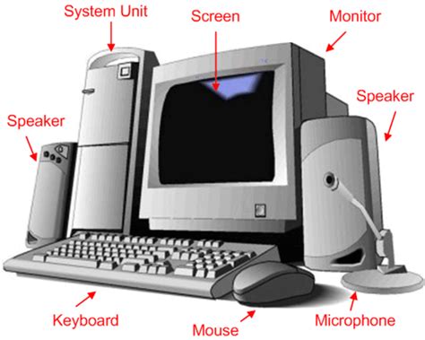 A Beginner S Guide To Computers Parts Of A Computer How Computers Work