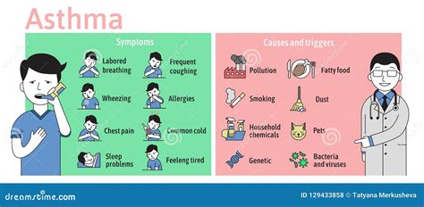 The Symptoms And Causes Of Asthma Infographics Young Man Using Asthma