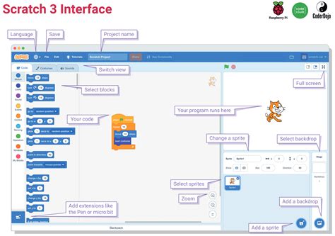 Scratch 3 And Upgrading Our Free Resources Raspberry Pi