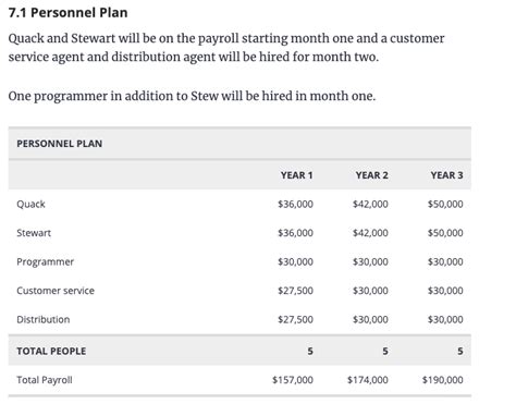 How to Write an Ecommerce Business Plan [Examples & Template]