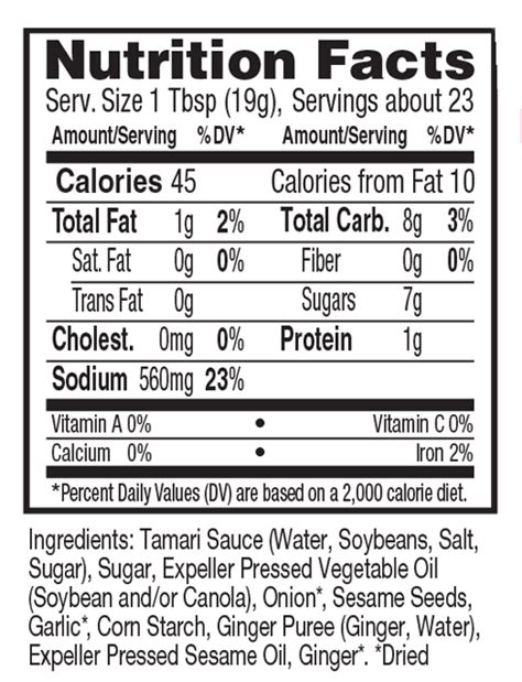 Teriyaki Sauce Nutrition Facts Label Blog Dandk