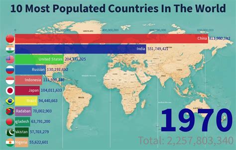 10 Most Populated Countries In The World Flourish