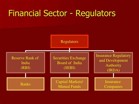 Ppt Introduction Of Indian Banking System Powerpoint Presentation