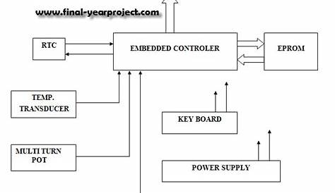 circuit diagram of data logger