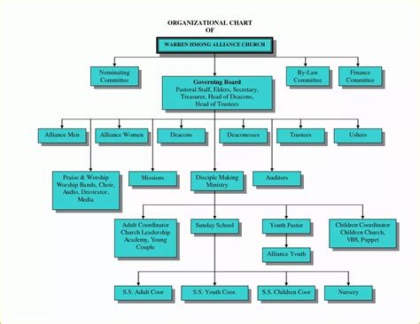 Gallery Of Team Organizational Chart Organizational Chart Flow Chart