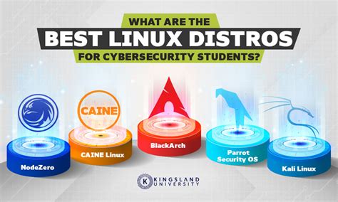What Are The Best Linux Distros For Cybersecurity Students Kingsland