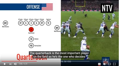 See how today's rules have come about through testing, analysis and careful deliberation, and how the game has evolved. Rules Of American Football Explained