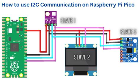 How To Use I C Communication On Raspberry Pi Pico DIY Projects Lab