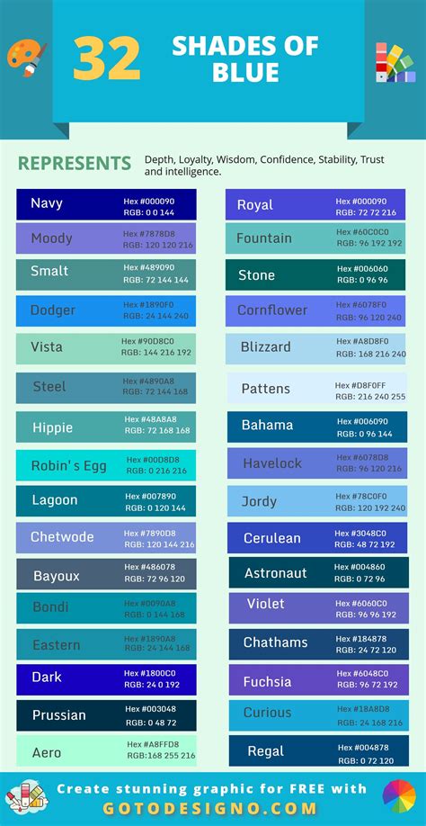 32 Shades Of Blue Color Complete Guide 2020 Blue Shades Colors