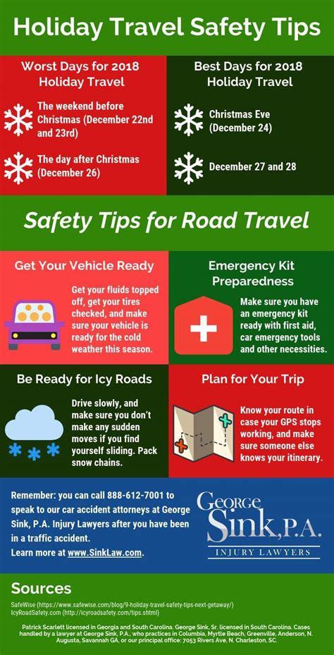 Travel Safety Tips Infographic