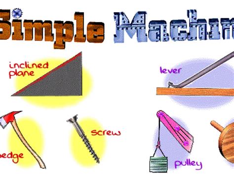 The Six Types Of Simple Machines