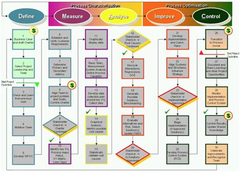 Again, not everything might need to be shown to everyone who reads your plan, but here is a full list of items you might want to prepare for. Contoh Business Plan Perusahaan It - Home Dac