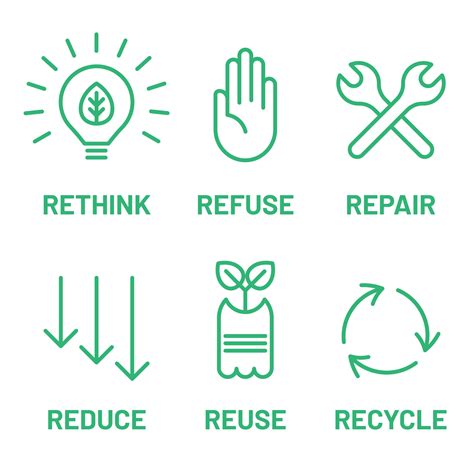 The 6rs Of Sustainability Poster Reduce Reuse Recycle Rethink Gambaran