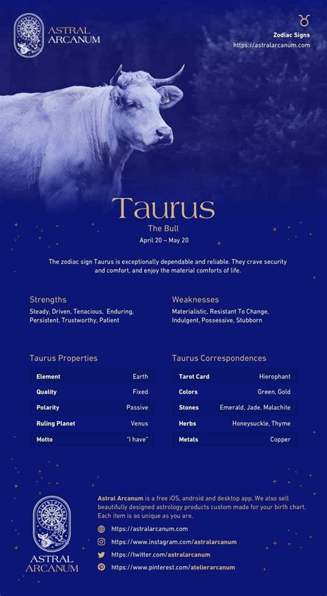 Taurus Zodiac Sign The Taurus Personality In Love Work And