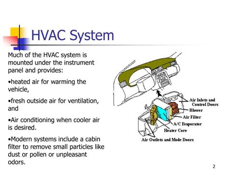 Hvac Systems Hvac Systems Ppt Presentation