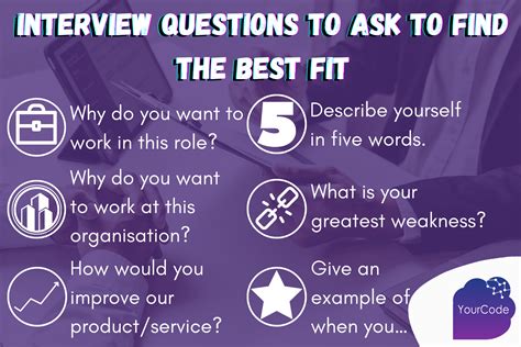 The Best Interview Questions To Ask And What Answers Youre Looking For Yourcode