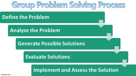 5 Steps Of Group Problem Solving Process