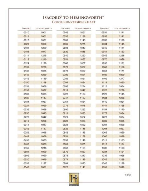 Isacord Thread Conversion Chart