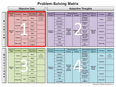 Problem Solving Matrix Discover Your Solutions Llc