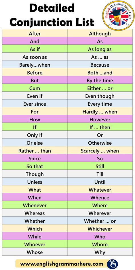 Conjunctions List