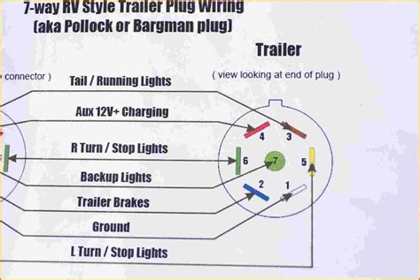 Find the trailer light wiring diagram below that corresponds to your existing configuration. Quality Steel Dump Trailer Wiring Diagram | Trailer Wiring ...