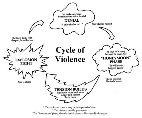 Domestic Violence Worksheets Pdf