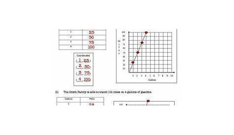 graphing proportional relationships worksheets