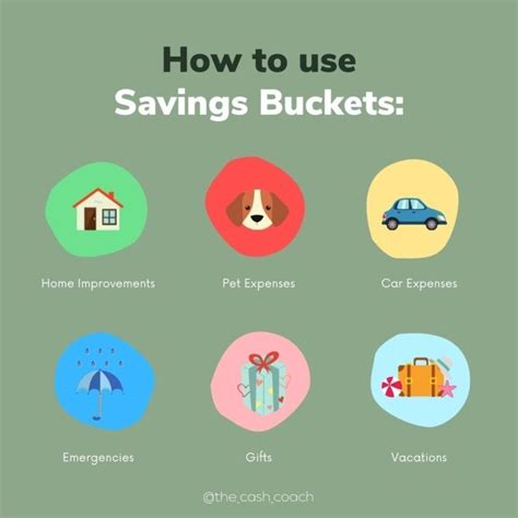 5 Ways To Use Savings Buckets To Hit Your Goals The Cash Coach