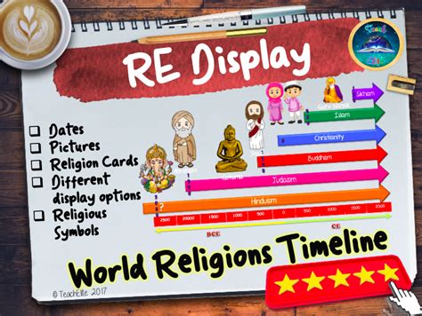 Religion Timeline Display Teaching Resources