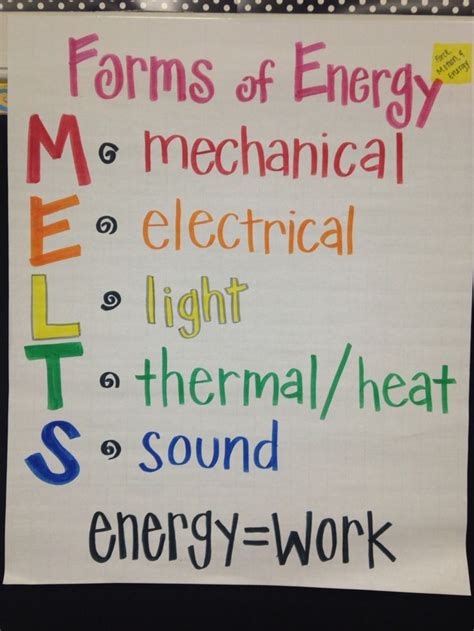 Forms Of Energy Anchor Chart Science Fourth Grade Science 8th