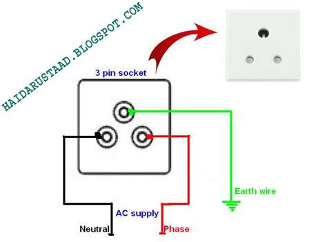 3 Pin Plug Socket Wiring Diagram Endapper