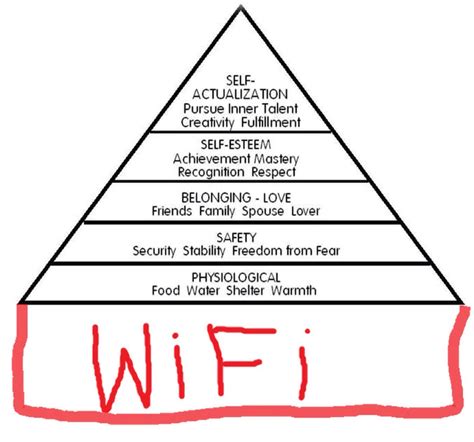 Maslows Hierarchy Of Needs And Brecon Beacons Hillwalking Whats The