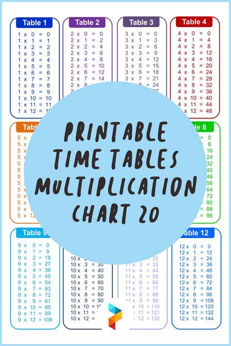 10 Best Printable Time Tables Multiplication Chart 20 Pdf For Free At