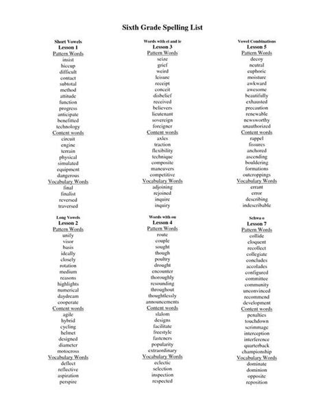 List Of Sixth Grade Spelling Words