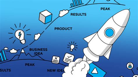 How To Plan A Successful Product Launch Project Manager News Hubb